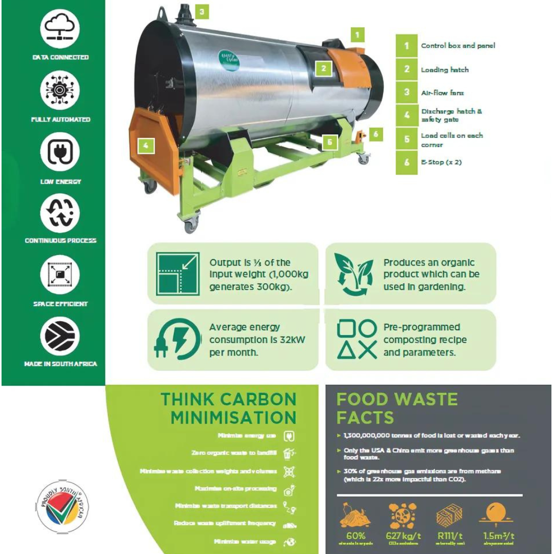 Earth Cycler infographic